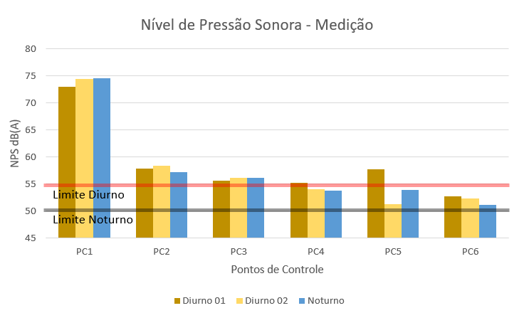 ruido grafico